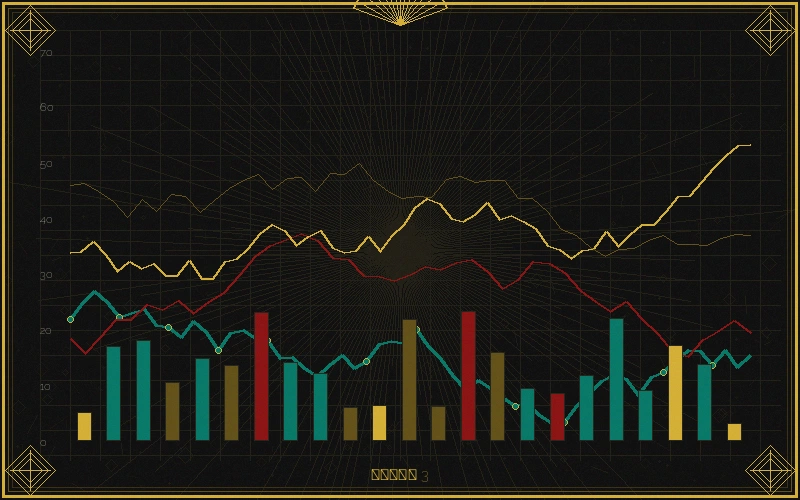 彩票平台福彩3d个位振幅走势分析图