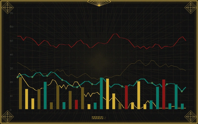 彩票平台七星彩跨度分析走势图